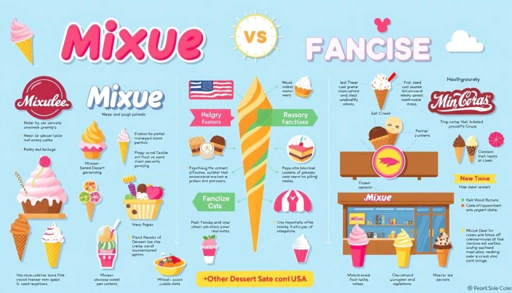 mixue franchise comparison